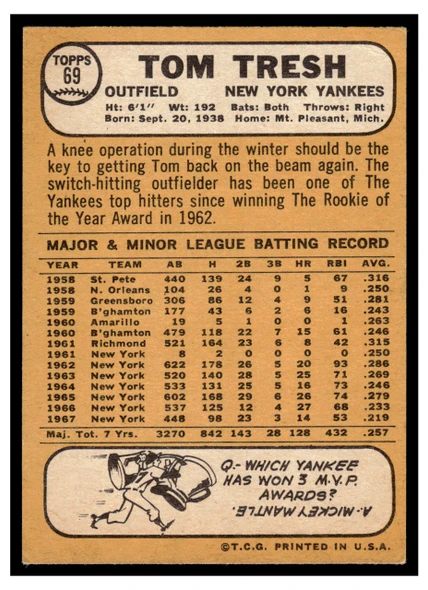 1968 Topps Tom Tresh #69 Good back of card