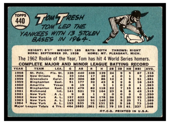 1965 Topps Tom Tresh #440 Good back of card