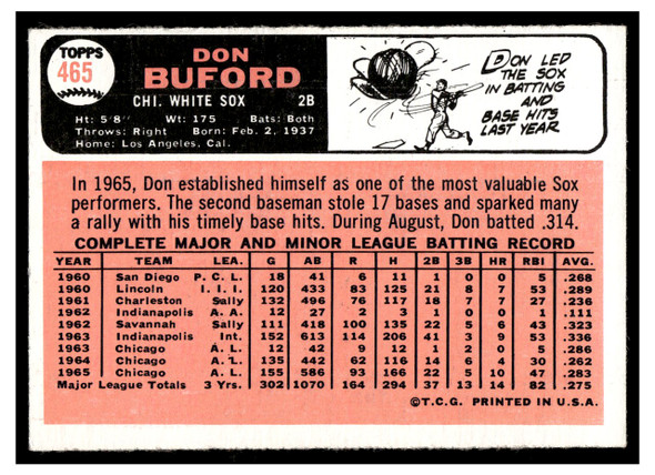 1966 Topps Don Buford #465 Good back of card