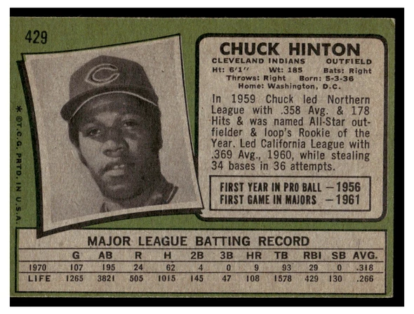 1971 Topps Chuck Hinton #429 Low Grade back of card
