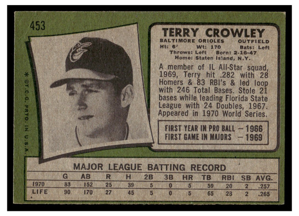 1971 Topps Terry Crowley #453 Low Grade - Creases back of card