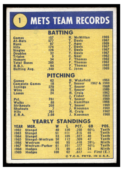 1970 Topps New York Mets Team (World Champions) / Nolan Ryan #1 Team HOF Low Grade back of card