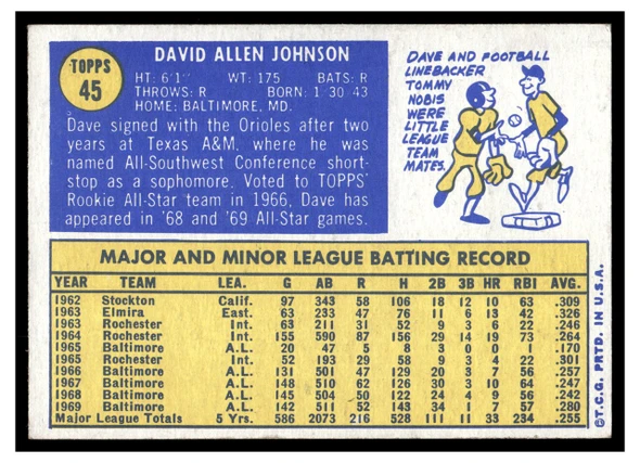 1970 Topps Dave Johnson #45 2019 Topps Heritage 50th Anniversary Buyback, foil stamp on right Low Grade back of card