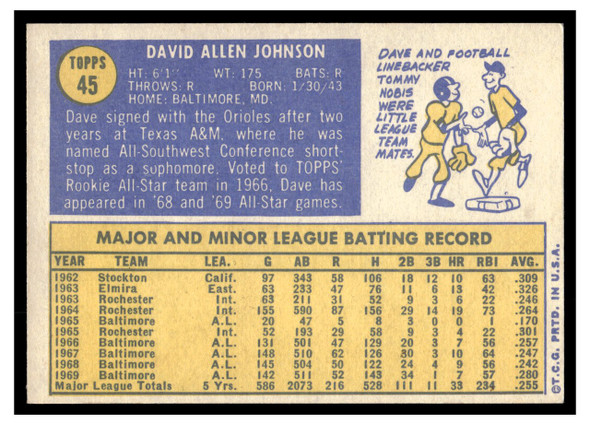 1970 Topps Dave Johnson #45 50th Anniversary stamped buyback Low Grade back of card