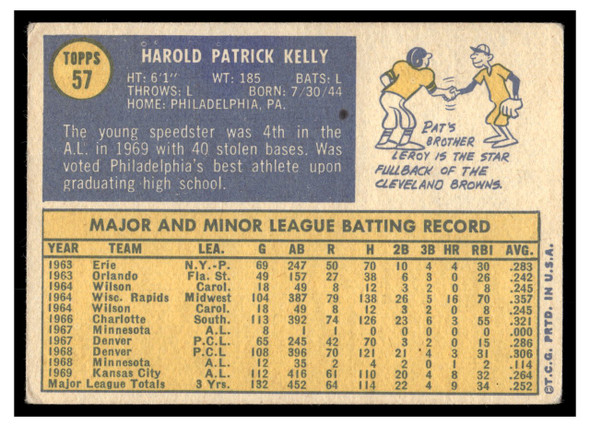1970 Topps Pat Kelly #57 Low Grade back of card