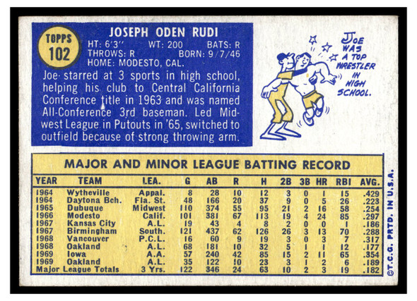 1970 Topps Joe Rudi #102 Topps 50th Anniversary stamped ('70–'19) Low Grade back of card