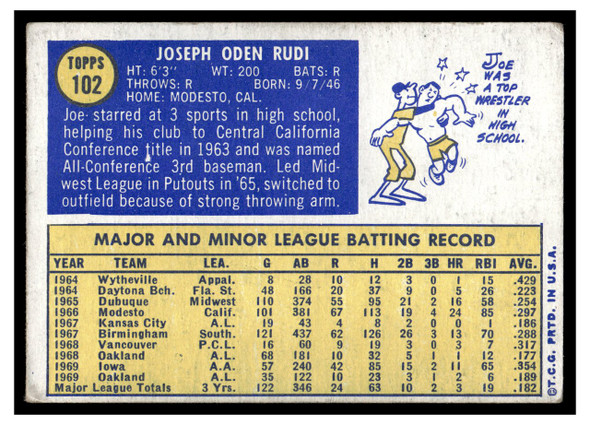 1970 Topps Joe Rudi #102 Low Grade back of card