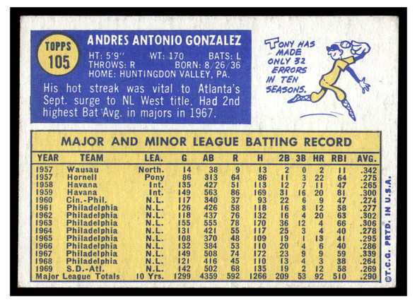 1970 Topps Tony Gonzalez #105 50th Anniversary stamped buyback Low Grade - Creases back of card