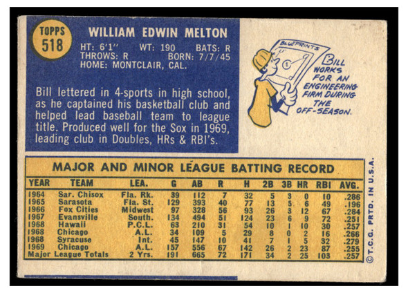 1970 Topps Bill Melton #518 2019 Topps Heritage 50th Anniversary Buyback Low Grade back of card