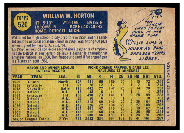 1970 O-Pee-Chee Willie Horton #520 Low Grade back of card