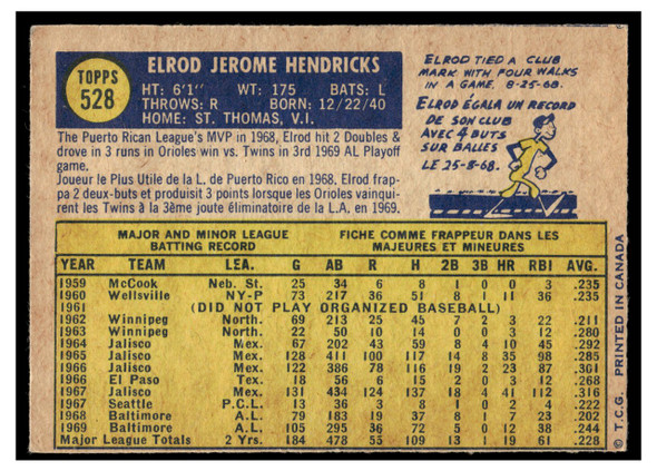 1970 O-Pee-Chee Elrod Hendricks #528 Low Grade back of card