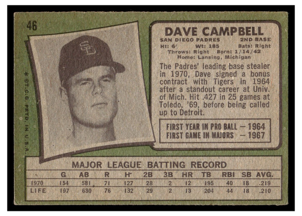 1971 Topps Dave Campbell #46 Low Grade back of card