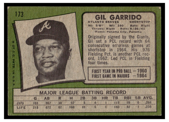 1971 Topps Gil Garrido #173 VG back of card