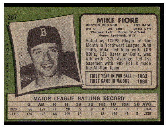 1971 Topps Mike Fiore #287 Low Grade back of card