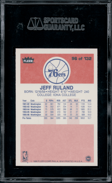 1986 Fleer Jeff Ruland #96 SGC 8 back of card