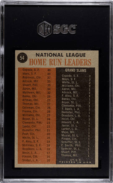 1962 Topps Orlando Cepeda, Willie Mays, Frank Robinson N.L. Home Run Leaders #54 SGC 7 back of card