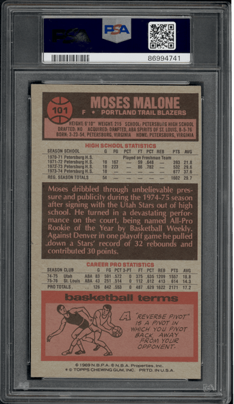 1976-77 Topps Basketball Moses Malone #101 PSA 6 back of card