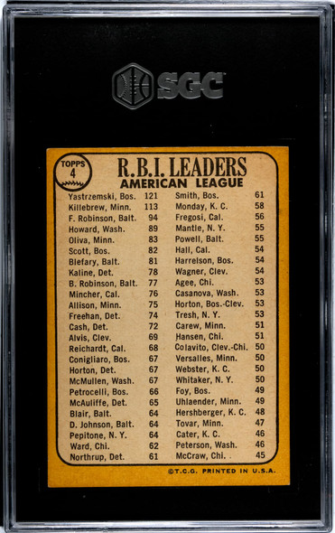 1968 AL RBI Leaders Yastrzemski, Killebrew & Robinson #4 SGC 5.5 back of card