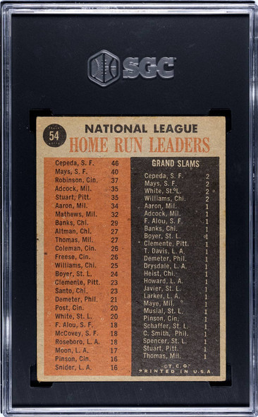 1962 Topps NL Home Run Leaders #54 Multiple HOF SGC 3.5 back of card