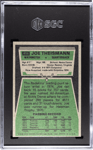1975 Topps Joe Theismann #416 Washington Redskins RC SGC 7 back of card