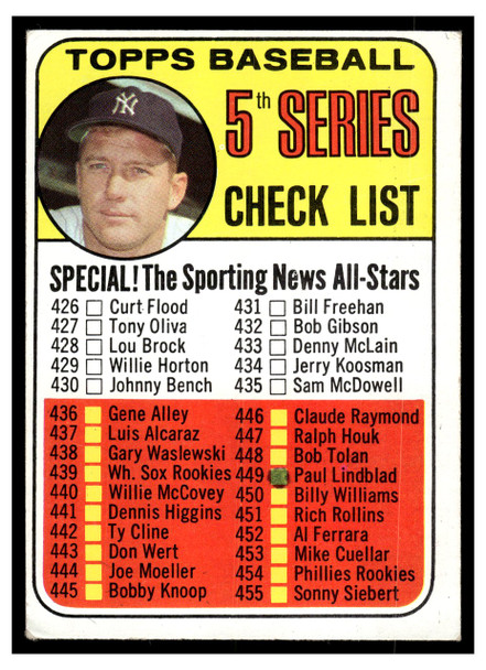 1969 Topps Mickey Mantle #412 5th Series Checklist HOF Low Grade - Marks front of card
