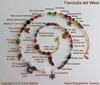 The spiral chart helps to explain how beads and charm tell the story of Puccini's opera Fanciulla del West.