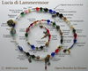 The Lucia di Lammermoor Bracelet tells the story of the Donizetti opera with symbolic beads and charms. A meaningful gift for an opera lover.