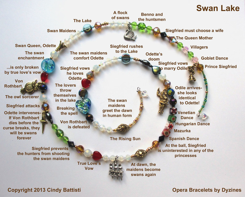 The spiral chart demonstrates how each bead and charm represents a character or moment from Swan Lake by Tchaikovsky.