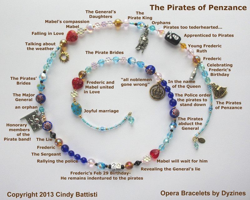 The spiral chart demonstrates how the Pirates of Penzance Bracelet tells the story of the operetta through symbolic beads and charms.