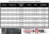 Motorola Model RDU4100, RDX Business Series Two-Way UHF Radio (Black) features 4 Watts, 10 Channels, Durable, Reliable has 10 default channels programmed in the unit.  Here is the list.