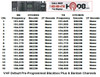 Pre-Programmed Default Blackbox VHF 16 Channels - List of frequencies that are installed in the "default" model. Note that Ch1 and Ch2 are matched to most Kenwood and Motorola Business radios default settings.