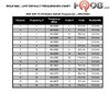 Motorola RDU4160d two way radio offers 16 channels, 4 watts of power, is repeater capable, and provides coverage for large areas.  Here is list of Frequencies that come Pre-Programmed in the 4160d.