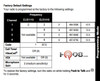 Motorola CLS-1110 and CLS-1410 Frequency Chart and Code for default Channel.