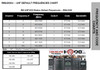 The Motorola RMU2080D 2 watt, two-way radio operates on 89 UHF business exclusive frequencies and is FCC Narrowband ready.  Here is a list of the "default" frequencies that come pre-programmed into this model.