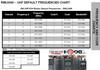 The Motorola RMU-2080 two way radios make it easy to get the work done. A powerful speaker ensures clear communication, even in noisy conditions. Here are the Default Channels / Frequencies.