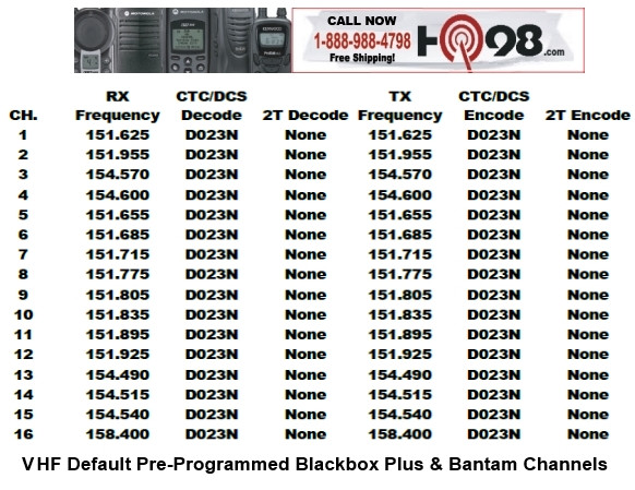 Blackbox Bantam VHF Two Way Radio is compact and rugged. Surveillance
