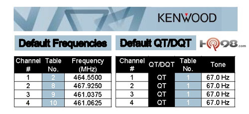 kenwood protalk lt user manual User manuals comquipsales. Com.