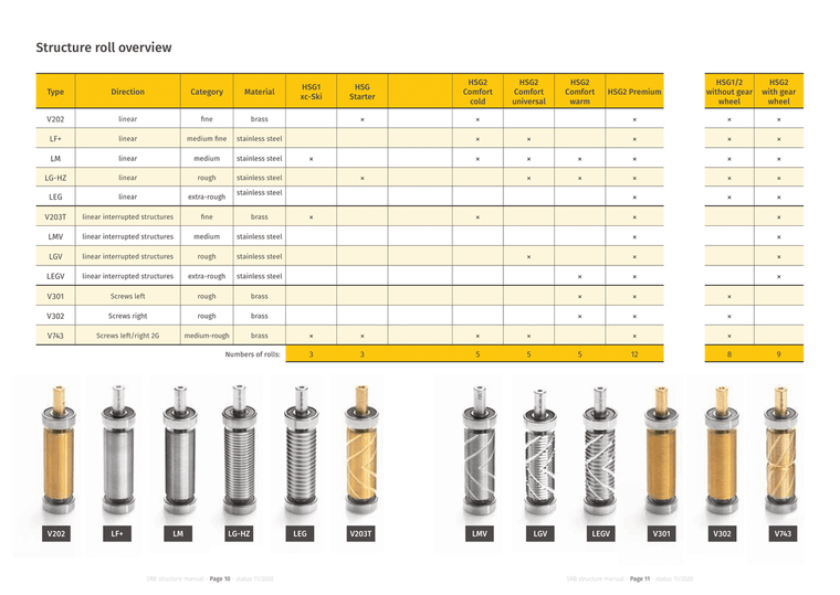 SRB Premium Structure Tool Set