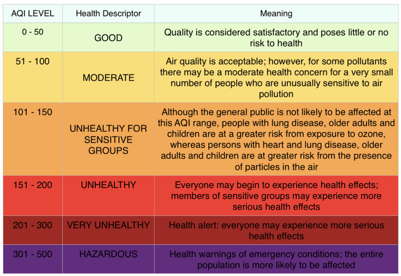 Exercising in the Smoke 
