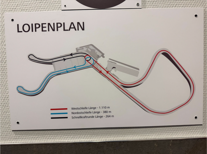 Training with Purpose