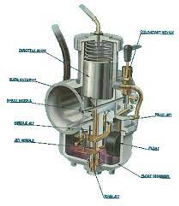 How To Tune a Carburetor - Speed Moto Co