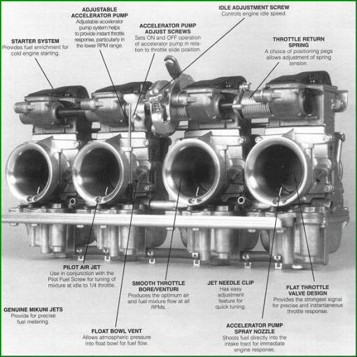 Mikuni RS34MM Carburetor | Mounts & Filters Kit | 1982-1985