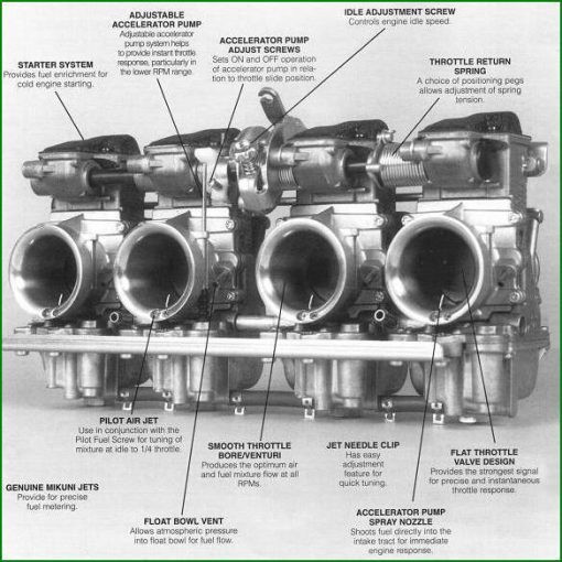 Mikuni RS34MM Carburetor | Mounts & Filters Kit | 1976 to 1987