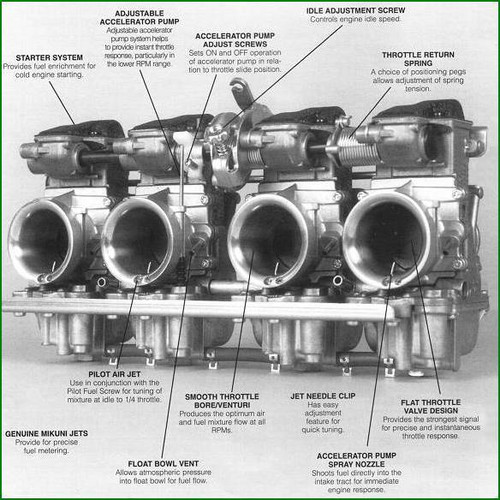 Mikuni RS 34mm Carb Kit Suzuki GS650E and GS550E