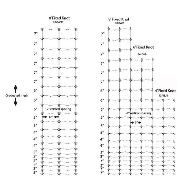 12.5-ga. SolidLock Fixed Knot Fence - 8' x 330'