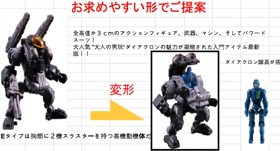 Diaclone Reboot - DA-20 Power System Set E 