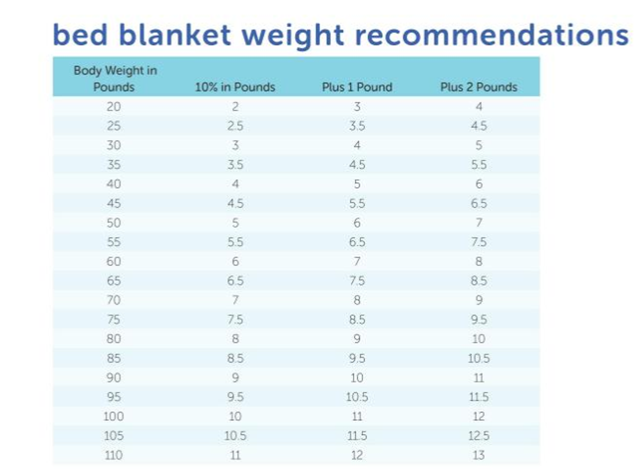 Weighted Blanket Chart