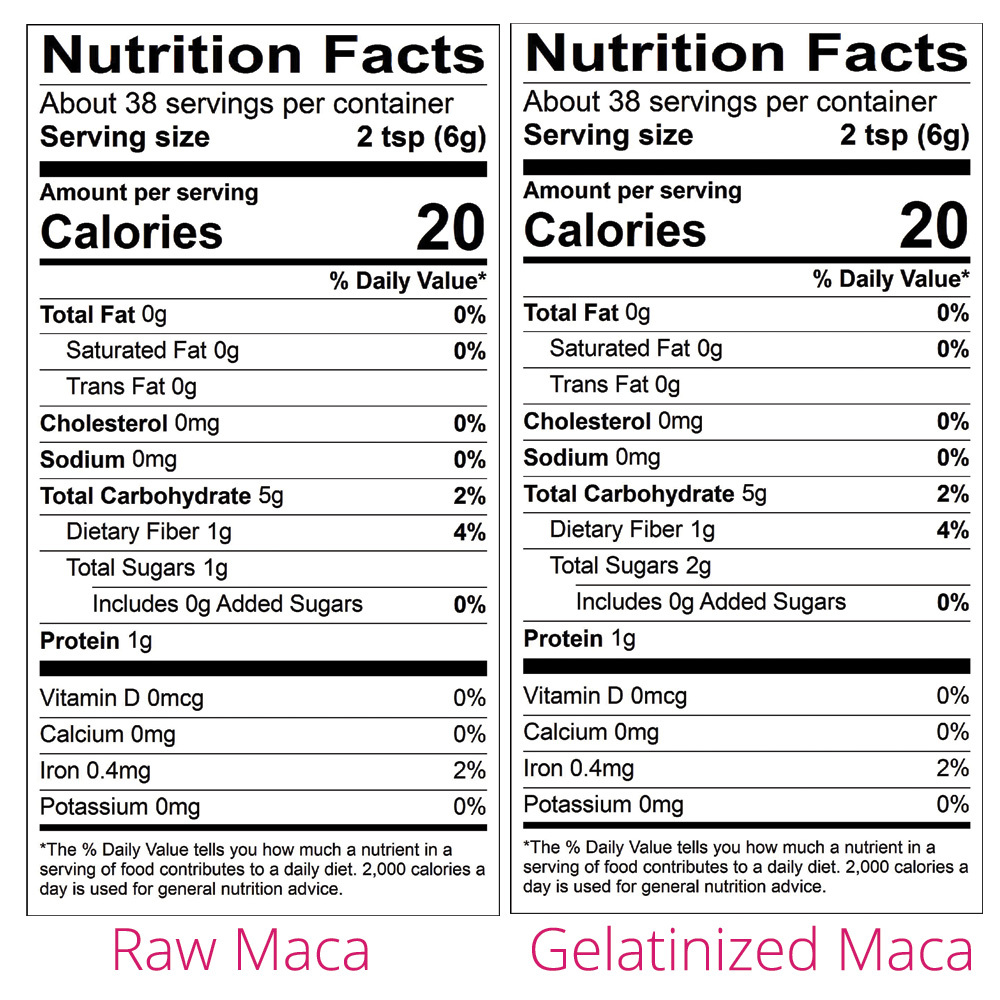 is maca safe for diabetics - themacateam.com