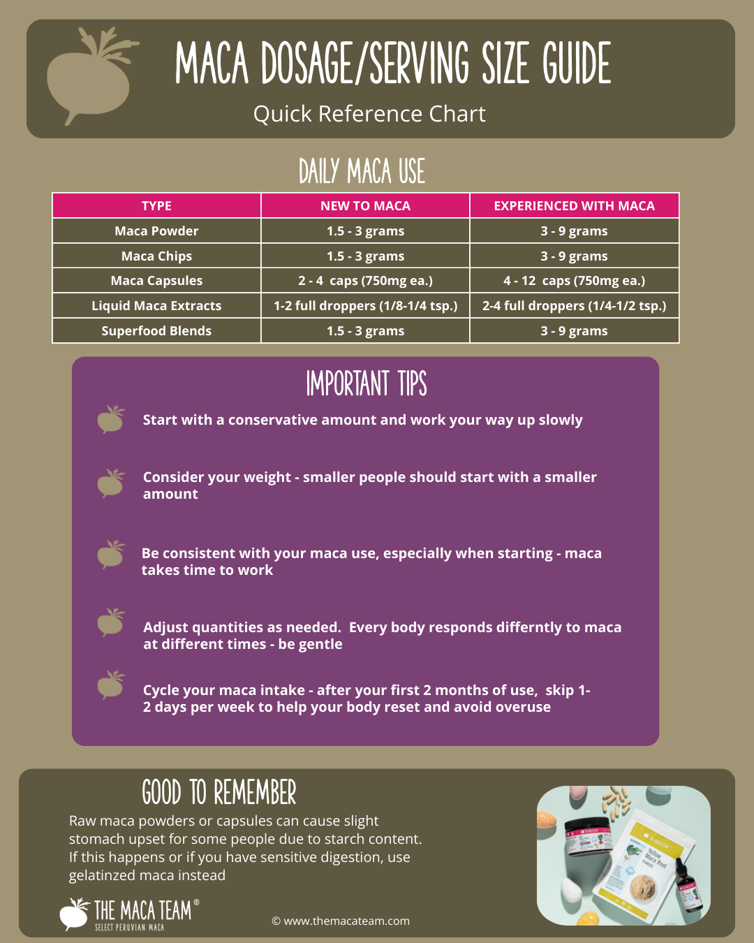 maca-dosage-guide-infographic-themacateam.com