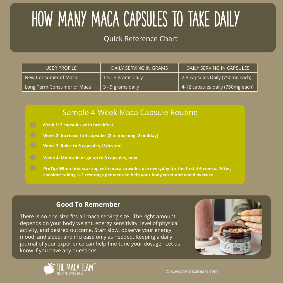 how many maca capsules should I take daily